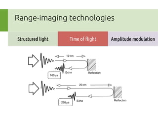 Range-imaging technologies
Structured light
Time of "ight
Amplitude modulation