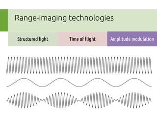 Range-imaging technologies
Structured light
Time of "ight
Amplitude modulation