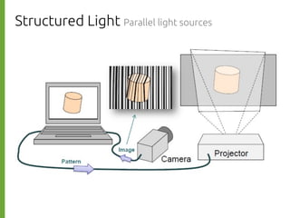 Structured Light Parallel light sources
