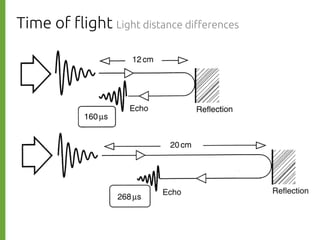 Time of "ight Light distance di#erences