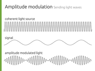 Amplitude modulation Sending light waves
coherent light source
signal
amplitude modulated light