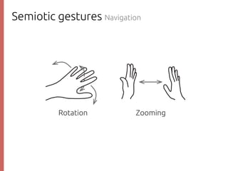Semiotic gestures Navigation
Rotation
Zooming