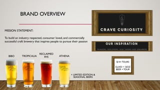 BRAND OVERVIEW
MISSION STATEMENT:
To build an industry respected, consumer loved, and commercially
successful craft brewery that inspires people to pursue their passion
BIBO TROPICALIA
RECLAIMED
RYE ATHENA
+ LIMITED EDITION &
SEASONAL BEERS
$14+TOURS
GLASS + 16OZ
BEER +TOUR
 
