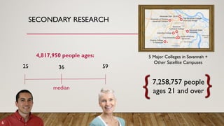 SECONDARY RESEARCH
25 5936
4,817,950 people ages:
median
5 Major Colleges in Savannah +
Other Satellite Campuses
7,258,757 people
ages 21 and over
6
 
