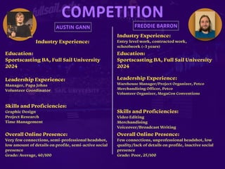 COMPETITION
AUSTIN GANN
Industry Experience:
Education:
Sportscasting BA, Full Sail University
2024
Leadership Experience:...