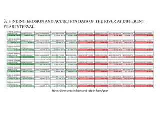 Channel Shifting channel shifting identification of a ganga river in prayagraj region ...