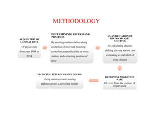 Channel Shifting channel shifting identification of a ganga river in prayagraj region ...