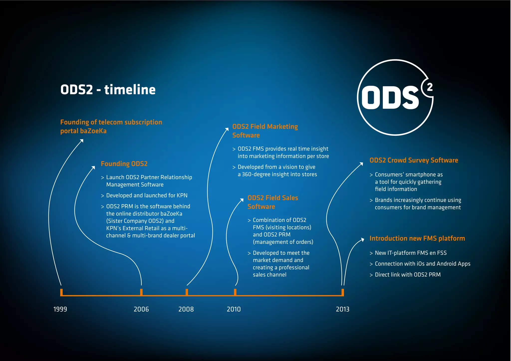 ODS Presentation UK | PPT
