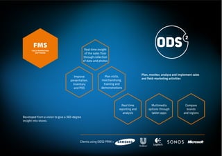 FMS                                     Real time insight
      FIELD MARKETING
         SOFTWARE                               of the sales ﬂoor
                                               through collection
                                               of data and photos



                                                                                        Plan, monitor, analyze and implement sales
                                       Improve                 Plan visits,
                                                                                        and ﬁeld-marketing activities
                                    presentation,           merchandising,
                                      inventory               training and
                                       and POS              demonstrations




                                                                          Real time            Multimedia              Compare
                                                                        reporting and        options through            brands
                                                                           analysis            tablet apps            and regions
Developed from a vision to give a 360-degree
insight into stores.




                                           Clients using ODS2 PRM >
 