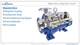 Presentation PDF Session 25 Mag Drive Pumps (1).pdf