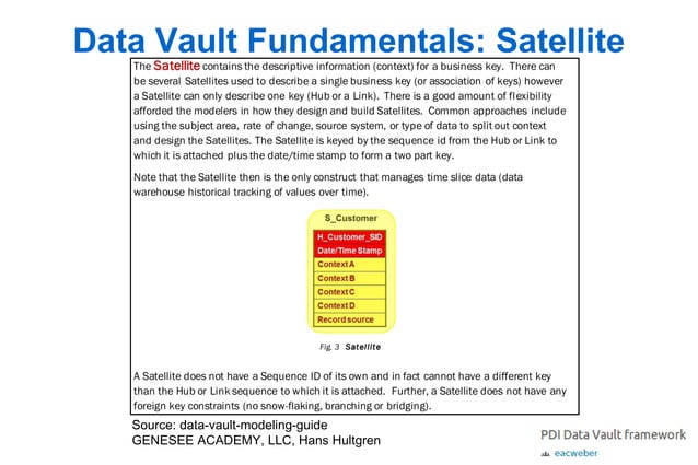 PDI data vault framework #pcmams 2012 | PDF