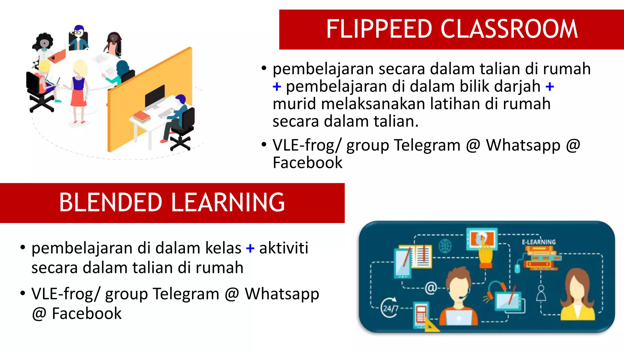 • pembelajaran secara dalam talian di rumah
+ pembelajaran di dalam bilik darjah +
murid melaksanakan latihan di rumah
secara dalam talian.
• VLE-frog/ group Telegram @ Whatsapp @
Facebook
FLIPPEED CLASSROOM
BLENDED LEARNING
• pembelajaran di dalam kelas + aktiviti
secara dalam talian di rumah
• VLE-frog/ group Telegram @ Whatsapp
@ Facebook
 