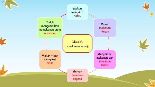 Amalan Pemakanan Sihat untuk Kanak-kanak dan Remaja