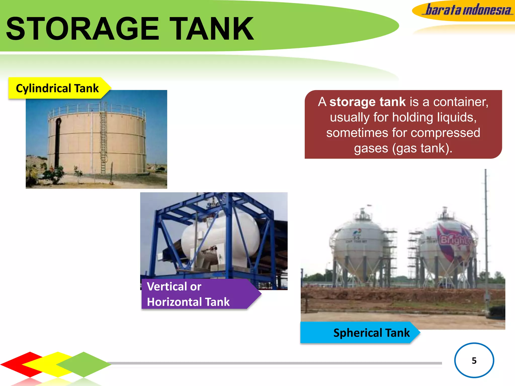 Tank Introduction.pptx