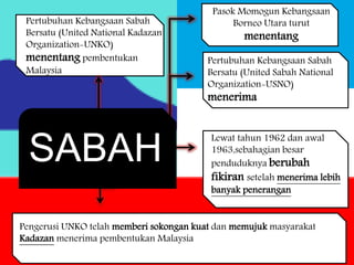 Pertubuhan Kebangsaan Sabah
Bersatu (United National Kadazan
Organization-UNKO)
menentang pembentukan
Malaysia
SABAH
Pasok Momogun Kebangsaan
Borneo Utara turut
menentang
Pertubuhan Kebangsaan Sabah
Bersatu (United Sabah National
Organization-USNO)
menerima
Pengerusi UNKO telah memberi sokongan kuat dan memujuk masyarakat
Kadazan menerima pembentukan Malaysia
Lewat tahun 1962 dan awal
1963,sebahagian besar
penduduknya berubah
fikiran setelah menerima lebih
banyak penerangan
 