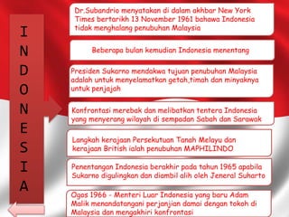 Dr.Subandrio menyatakan di dalam akhbar New York
Times bertarikh 13 November 1961 bahawa Indonesia
tidak menghalang penubuhan Malaysia
Beberapa bulan kemudian Indonesia menentang
I
N
D
O
N
E
S
I
A
Presiden Sukarno mendakwa tujuan penubuhan Malaysia
adalah untuk menyelamatkan getah,timah dan minyaknya
untuk penjajah
Konfrontasi merebak dan melibatkan tentera Indonesia
yang menyerang wilayah di sempadan Sabah dan Sarawak
Langkah kerajaan Persekutuan Tanah Melayu dan
kerajaan British ialah penubuhan MAPHILINDO
Penentangan Indonesia berakhir pada tahun 1965 apabila
Sukarno digulingkan dan diambil alih oleh Jeneral Suharto
Ogos 1966 - Menteri Luar Indonesia yang baru Adam
Malik menandatangani perjanjian damai dengan tokoh di
Malaysia dan mengakhiri konfrontasi
 