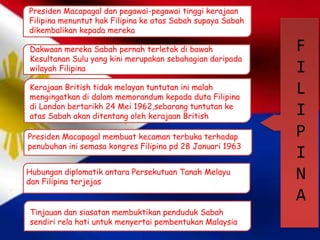 Presiden Macapagal dan pegawai-pegawai tinggi kerajaan
Filipina menuntut hak Filipina ke atas Sabah supaya Sabah
dikembalikan kepada mereka
Kerajaan British tidak melayan tuntutan ini malah
mengingatkan di dalam memorandum kepada duta Filipina
di London bertarikh 24 Mei 1962,sebarang tuntutan ke
atas Sabah akan ditentang oleh kerajaan British
F
I
L
I
P
I
N
A
Presiden Macapagal membuat kecaman terbuka terhadap
penubuhan ini semasa kongres Filipina pd 28 Januari 1963
Hubungan diplomatik antara Persekutuan Tanah Melayu
dan Filipina terjejas
Dakwaan mereka Sabah pernah terletak di bawah
Kesultanan Sulu yang kini merupakan sebahagian daripada
wilayah Filipina
Tinjauan dan siasatan membuktikan penduduk Sabah
sendiri rela hati untuk menyertai pembentukan Malaysia
 