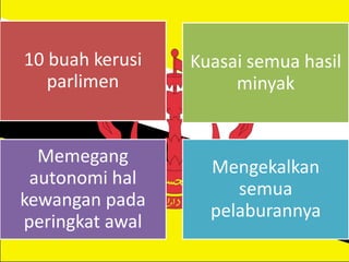 10 buah kerusi
parlimen
Kuasai semua hasil
minyak
Memegang
autonomi hal
kewangan pada
peringkat awal
Mengekalkan
semua
pelaburannya
 