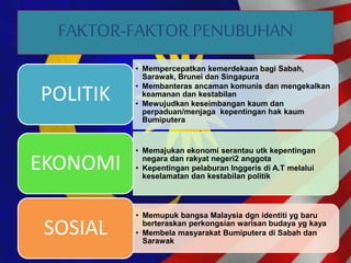 FAKTOR-FAKTOR PENUBUHAN
• Mempercepatkan kemerdekaan bagi Sabah,
Sarawak, Brunei dan Singapura
• Membanteras ancaman komunis dan mengekalkan
keamanan dan kestabilan
• Mewujudkan keseimbangan kaum dan
perpaduan/menjaga kepentingan hak kaum
Bumiputera
POLITIK
• Memajukan ekonomi serantau utk kepentingan
negara dan rakyat negeri2 anggota
• Kepentingan pelaburan Inggeris di A.T melalui
keselamatan dan kestabilan politik
EKONOMI
• Memupuk bangsa Malaysia dgn identiti yg baru
berteraskan perkongsian warisan budaya yg kaya
• Membela masyarakat Bumiputera di Sabah dan
Sarawak
SOSIAL
 