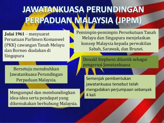 Presentation pembentukan malaysia