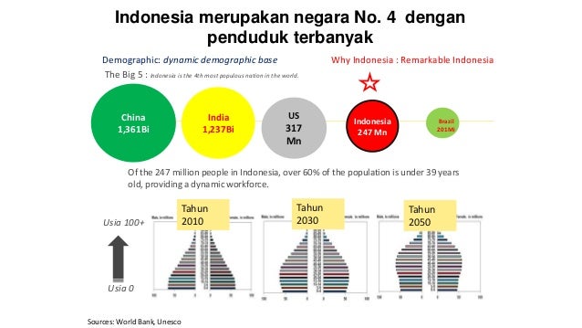 Presentation pemberdayaan ekonomi desa (u kemendes)