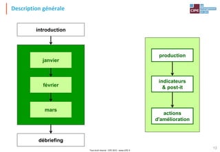 Tout droit réservé - CIPE 2015 - www.CIPE.fr
13
Description générale
introduction
janvier
février
mars
débriefing
production
actions
d'amélioration
indicateurs
& post-it
 