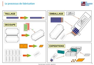 Tout droit réservé - CIPE 2015 - www.CIPE.fr
15
Le processus de fabrication
TAILLAGE
DECOUPE
EXPEDITIONS
EMBALLAGE
Cher Client,
Nous sommes heureuxde
vous compter parmi les
utilisateurs des crayons
recyclés.
L'apparition du crayon
recyclé estdue à Georges
PLOUF,qui,pour s'en être
fait l'inlassable promoteur
durantla dernière guerre,a
été décoré à titre posthume
de l'ordre national du mérite
industriel.
Aujourd'hui,le crayon
recyclé satisfaittousles
écologistes soucieux de
protection desforêts.
Soigneusementdésinfecté à
l'eau de Javel,taillé aux
normes européennes
ISO9200, il peutencorevous
procurer denombreuses
pages d'écriture.
Parlez-en autour devous,
dans votre famille,à l'écoleet
au bureau :pour toutlotde
100 crayons àrecycler,nous
vous retournons 50crayons
ayantl'apparence duneuf
(attention :nous sommes
dans l'obligation derefuser
les crayonsqui n'ontplusde
mine)
Pencil SABureaux à Paris,
Londres,Bruxelles,
Stockholm.
Tél 01 40 64 59 00
Cher Client,
Nous sommes heureuxde
vous compter parmi les
utilisateurs des crayons
recyclés.
L'apparition du crayon
recyclé estdue à Georges
PLOUF,qui,pour s'en être
fait l'inlassable promoteur
durantla dernière guerre,a
été décoré à titre posthume
de l'ordre national du mérite
industriel.
Aujourd'hui,le crayon
recyclé satisfaittousles
écologistes soucieux de
protection desforêts.
Soigneusementdésinfecté à
l'eau de Javel,taillé aux
normes européennes
ISO9200, il peutencorevous
procurer denombreuses
pages d'écriture.
Parlez-en autour devous,
dans votre famille,à l'écoleet
au bureau :pour toutlotde
100 crayons àrecycler,nous
vous retournons 50crayons
ayantl'apparence duneuf
(attention :nous sommes
dans l'obligation derefuser
les crayonsqui n'ontplusde
mine)
Pencil SABureaux à Paris,
Londres,Bruxelles,
Stockholm.
Tél 01 40 64 59 00
Cher Client,
Nous sommes heureuxde
vous compter parmi les
utilisateurs des crayons
recyclés.
L'apparition du crayon
recyclé estdue à Georges
PLOUF,qui,pour s'en être
fait l'inlassable promoteur
durantla dernière guerre,a
été décoré à titre posthume
de l'ordre national du mérite
industriel.
Aujourd'hui,le crayon
recyclé satisfaittousles
écologistes soucieux de
protection desforêts.
Soigneusementdésinfecté à
l'eau de Javel,taillé aux
normes européennes
ISO9200, il peutencorevous
procurer denombreuses
pages d'écriture.
Parlez-en autour devous,
dans votre famille,à l'écoleet
au bureau :pour toutlotde
100 crayons àrecycler,nous
vous retournons 50crayons
ayantl'apparence duneuf
(attention :nous sommes
dans l'obligation derefuser
les crayonsqui n'ontplusde
mine)
Pencil SABureaux à Paris,
Londres,Bruxelles,
Stockholm.
Tél 01 40 64 59 00
Cher Client,
Nous sommes heureuxde
vous compter parmi les
utilisateurs des crayons
recyclés.
L'apparition du crayon
recyclé estdue à Georges
PLOUF,qui,pour s'en être
fait l'inlassable promoteur
durantla dernière guerre,a
été décoré à titre posthume
de l'ordre national du mérite
industriel.
Aujourd'hui,le crayon
recyclé satisfaittousles
écologistes soucieux de
protection desforêts.
Soigneusementdésinfecté à
l'eau de Javel,taillé aux
normes européennes
ISO9200, il peutencorevous
procurer denombreuses
pages d'écriture.
Parlez-en autour devous,
dans votre famille,à l'écoleet
au bureau :pour toutlotde
100 crayons àrecycler,nous
vous retournons 50crayons
ayantl'apparence duneuf
(attention :nous sommes
dans l'obligation derefuser
les crayonsqui n'ontplusde
mine)
Pencil SABureaux à Paris,
Londres,Bruxelles,
Stockholm.
Tél 01 40 64 59 00
Cher Client,
Nous sommes heureuxde
vous compter parmi les
utilisateurs des crayons
recyclés.
L'apparition du crayon
recyclé estdue à Georges
PLOUF,qui,pour s'en être
fait l'inlassable promoteur
durantla dernière guerre,a
été décoré à titre posthume
de l'ordre national du mérite
industriel.
Aujourd'hui,le crayon
recyclé satisfaittousles
écologistes soucieux de
protection desforêts.
Soigneusementdésinfecté à
l'eau de Javel,taillé aux
normes européennes
ISO9200, il peutencorevous
procurer denombreuses
pages d'écriture.
Parlez-en autour devous,
dans votre famille,à l'écoleet
au bureau :pour toutlotde
100 crayons àrecycler,nous
vous retournons 50crayons
ayantl'apparence duneuf
(attention :nous sommes
dans l'obligation derefuser
les crayonsqui n'ontplusde
mine)
Pencil SABureaux à Paris,
Londres,Bruxelles,
Stockholm.
Tél 01 40 64 59 00
Cher Client,
Nous sommes heureuxde
vous compter parmi les
utilisateurs des crayons
recyclés.
L'apparition du crayon
recyclé estdue à Georges
PLOUF,qui,pour s'en être
fait l'inlassable promoteur
durantla dernière guerre,a
été décoré à titre posthume
de l'ordre national du mérite
industriel.
Aujourd'hui,le crayon
recyclé satisfaittousles
écologistes soucieux de
protection desforêts.
Soigneusementdésinfecté à
l'eau de Javel,taillé aux
normes européennes
ISO9200, il peutencorevous
procurer denombreuses
pages d'écriture.
Parlez-en autour devous,
dans votre famille,à l'écoleet
au bureau :pour toutlotde
100 crayons àrecycler,nous
vous retournons 50crayons
ayantl'apparence duneuf
(attention :nous sommes
dans l'obligation derefuser
les crayonsqui n'ontplusde
mine)
Pencil SABureaux à Paris,
Londres,Bruxelles,
Stockholm.
Tél 01 40 64 59 00
Cher Client,
Nous sommes heureuxde
vous compter parmi les
utilisateurs des crayons
recyclés.
L'apparition du crayon
recyclé estdue à Georges
PLOUF,qui,pour s'en être
fait l'inlassable promoteur
durantla dernière guerre,a
été décoré à titre posthume
de l'ordre national du mérite
industriel.
Aujourd'hui,le crayon
recyclé satisfaittousles
écologistes soucieux de
protection desforêts.
Soigneusementdésinfecté à
l'eau de Javel,taillé aux
normes européennes
ISO9200, il peutencorevous
procurer denombreuses
pages d'écriture.
Parlez-en autour devous,
dans votre famille,à l'écoleet
au bureau :pour toutlotde
100 crayons àrecycler,nous
vous retournons 50crayons
ayantl'apparence duneuf
(attention :nous sommes
dans l'obligation derefuser
les crayonsqui n'ontplusde
mine)
Pencil SABureaux à Paris,
Londres,Bruxelles,
Stockholm.
Tél 01 40 64 59 00
Cher Client,
Nous sommes heureuxde
vous compter parmi les
utilisateurs des crayons
recyclés.
L'apparition du crayon
recyclé estdue à Georges
PLOUF,qui,pour s'en être
fait l'inlassable promoteur
durantla dernière guerre,a
été décoré à titre posthume
de l'ordre national du mérite
industriel.
Aujourd'hui,le crayon
recyclé satisfaittousles
écologistes soucieux de
protection desforêts.
Soigneusementdésinfecté à
l'eau de Javel,taillé aux
normes européennes
ISO9200, il peutencorevous
procurer denombreuses
pages d'écriture.
Parlez-en autour devous,
dans votre famille,à l'écoleet
au bureau :pour toutlotde
100 crayons àrecycler,nous
vous retournons 50crayons
ayantl'apparence duneuf
(attention :nous sommes
dans l'obligation derefuser
les crayonsqui n'ontplusde
mine)
Pencil SABureaux à Paris,
Londres,Bruxelles,
Stockholm.
Tél 01 40 64 59 00
Cher Client,
Nous sommes heureuxde
vous compter parmi les
utilisateurs des crayons
recyclés.
L'apparition du crayon
recyclé estdue à Georges
PLOUF,qui,pour s'en être
fait l'inlassable promoteur
durantla dernière guerre,a
été décoré à titre posthume
de l'ordre national du mérite
industriel.
Aujourd'hui,le crayon
recyclé satisfaittousles
écologistes soucieux de
protection desforêts.
Soigneusementdésinfecté à
l'eau de Javel,taillé aux
normes européennes
ISO9200, il peutencorevous
procurer denombreuses
pages d'écriture.
Parlez-en autour devous,
dans votre famille,à l'écoleet
au bureau :pour toutlotde
100 crayons àrecycler,nous
vous retournons 50crayons
ayantl'apparence duneuf
(attention :nous sommes
dans l'obligation derefuser
les crayonsqui n'ontplusde
mine)
Pencil SABureaux à Paris,
Londres,Bruxelles,
Stockholm.
Tél 01 40 64 59 00
Cher Client,
Nous sommes heureuxde
vous compter parmi les
utilisateurs des crayons
recyclés.
L'apparition du crayon
recyclé estdue à Georges
PLOUF,qui,pour s'en être
fait l'inlassable promoteur
durantla dernière guerre,a
été décoré à titre posthume
de l'ordre national du mérite
industriel.
Aujourd'hui,le crayon
recyclé satisfaittousles
écologistes soucieux de
protection desforêts.
Soigneusementdésinfecté à
l'eau de Javel,taillé aux
normes européennes
ISO9200, il peutencorevous
procurer denombreuses
pages d'écriture.
Parlez-en autour devous,
dans votre famille,à l'écoleet
au bureau :pour toutlotde
100 crayons àrecycler,nous
vous retournons 50crayons
ayantl'apparence duneuf
(attention :nous sommes
dans l'obligation derefuser
les crayonsqui n'ontplusde
mine)
Pencil SABureaux à Paris,
Londres,Bruxelles,
Stockholm.
Tél 01 40 64 59 00
 