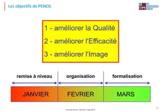 Tout droit réservé - CIPE 2015 - www.CIPE.fr
17
Les objectifs de PENCIL
1 - améliorer la Qualité
2 - améliorer l'Efficacité
3 - améliorer l'Image
JANVIER FEVRIER MARS
remise à niveau organisation formalisation
 