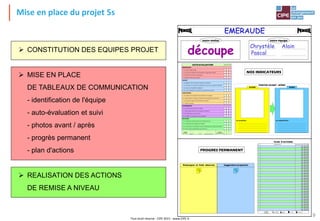 Tout droit réservé - CIPE 2015 - www.CIPE.fr
19
Mise en place du projet 5s
CIPE, Groupe PROCONSEIL - 40 boulevard Edgar Quinet 75014 PARIS - tél : 01 40 64 59 18 - fax : 01 40 47 05 75
PENCIL, LE JEU DES 5S®
PENCIL, Le jeu des 5S®
- Edition 2 - CIPE, Tous Droits Réservés
Système
de cotation
PLAN D'ACTIONS
à l'étude
ou en cours
bien
avancé
terminée abandonnée
JAN FEV MARresponsableDESIGNATIONN°
découpe
TABLEAU DE COMMUNICATION
EMERAUDE
notre atelier
NOS INDICATEURS
PROGRES PERMANENT
notre équipe
Chrystèle
Pascal
Alain
Système
de cotation
AUTO-EVALUATION
satisfaisant moyen insatisfaisant ou absent
JAN
DEBARRASSER
1 - Il n'y a pas d'objet inutile
2 - Il n'y a pas de contrôle, de manutentions, d'opérations inutiles
3 - La surface de travail a été aménagée
4 - Le matériel a été remis à niveau
RANGER
5 - La logistique sait où prendre et déposer les produits
6 - Les machines et les outils sont identifiés, leur zone de rangement délimitée
7 - Les zones sont identifiées et alignées
8 - Il n'y a pas d'éléments en dehors des emplacements prévus
TENIR PROPRE
9 - Les systèmes de récupération des déchets sont adaptés
10 - Les procédures et moyens de maintien de la propreté sont en place
11 - Le niveau de salissure dans l'atelier a été réduit
12 - L'atelier est propre
STANDARDISER
13 - Les niveaux mini maxi sont en place
14 - Chaque atelier dispose de consigne(s) visuelle(s)
15 - Des détrompeurs sont en place
16 - Les règles de visualisation sont appliquées
IMPLIQUER
17 - Le tableau de communication est compris par tous
18 - Les indicateurs de progrès sont compris
19 - Les clts et fourns. de l'atelier ont été consultés pour les règles inter ateliers
20 - Chacun réalise régulièrement des actions 5S
Nombre
de pastilles vertes
FEV MAR
post-it
JAUNE
Remarques et Faits observés Suggestions proposées
post-it
BLEU
AVANT APRES
PHOTOS AVANT - APRES
les anomalies : les améliorations :
 CONSTITUTION DES EQUIPES PROJET
 MISE EN PLACE
DE TABLEAUX DE COMMUNICATION
- identification de l'équipe
- auto-évaluation et suivi
- photos avant / après
- progrès permanent
- plan d'actions
 REALISATION DES ACTIONS
DE REMISE A NIVEAU
 