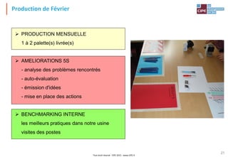 Tout droit réservé - CIPE 2015 - www.CIPE.fr
21
Production de Février
 PRODUCTION MENSUELLE
1 à 2 palette(s) livrée(s)
 AMELIORATIONS 5S
- analyse des problèmes rencontrés
- auto-évaluation
- émission d'idées
- mise en place des actions
 BENCHMARKING INTERNE
les meilleurs pratiques dans notre usine
visites des postes
 