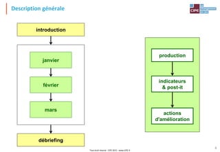 Tout droit réservé - CIPE 2015 - www.CIPE.fr
4
Description générale
introduction
janvier
février
mars
débriefing
production
actions
d'amélioration
indicateurs
& post-it
 