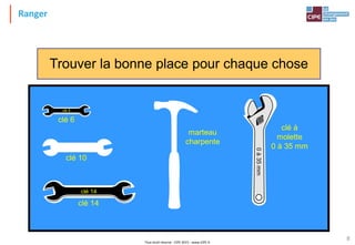 Tout droit réservé - CIPE 2015 - www.CIPE.fr
8
Ranger
Trouver la bonne place pour chaque chose
clé 6
clé 6
clé 10
clé 14
clé 14
marteau
charpente
clé à
molette
0 à 35 mm
0à35mm
 