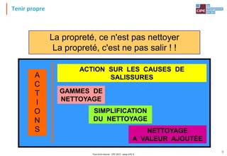 Tout droit réservé - CIPE 2015 - www.CIPE.fr
9
Tenir propre
La propreté, ce n'est pas nettoyer
La propreté, c'est ne pas salir ! !
GAMMES DE
NETTOYAGE
SIMPLIFICATION
DU NETTOYAGE
NETTOYAGE
A VALEUR AJOUTÉE
ACTION SUR LES CAUSES DE
SALISSURESA
C
T
I
O
N
S
 