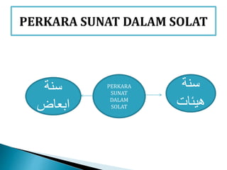 PERKARA
SUNAT
DALAM
SOLAT
‫سنة‬
‫هيئات‬
‫سنة‬
‫ابعاض‬
 