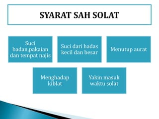Suci
badan,pakaian
dan tempat najis
Suci dari hadas
kecil dan besar
Menutup aurat
Menghadap
kiblat
Yakin masuk
waktu solat
 