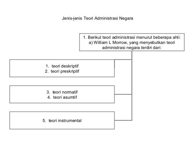 Presentation Pengantar Ilmu Adm Negara