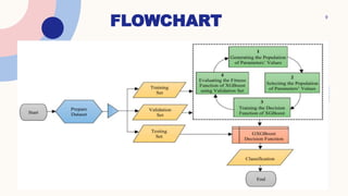 FLOWCHART 9
NOV 20XX JAN 20XX MAR 20XX MAY 20XX
Synergize scalable
e-commerce
Disseminate
standardized
metrics
Coordinate e-
business applications
Foster holistically
superior methodologies
Deploy strategic
networks with
compelling e-
business needs
 