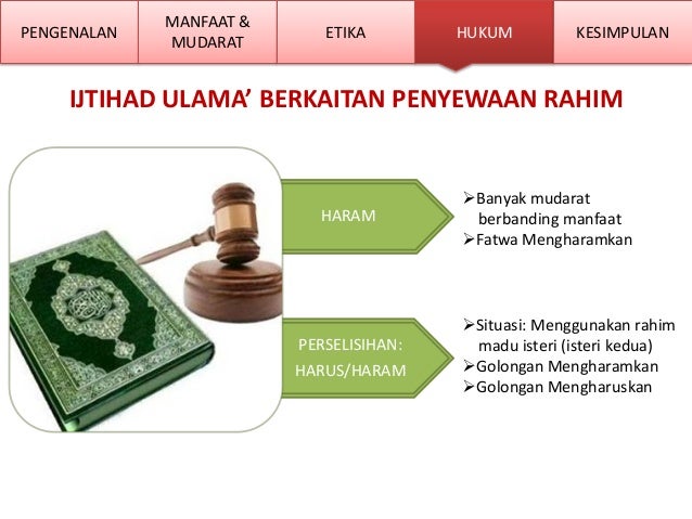 Penyewaan Rahim Menurut Perspektif Islam