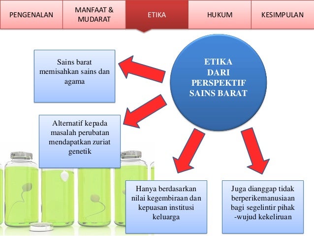 Penyewaan Rahim Menurut Perspektif Islam