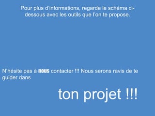 Pour plus d’informations, regarde le schéma ci-
dessous avec les outils que l’on te propose.
N’hésite pas à nous contacter !!! Nous serons ravis de te
guider dans
ton projet !!!
 