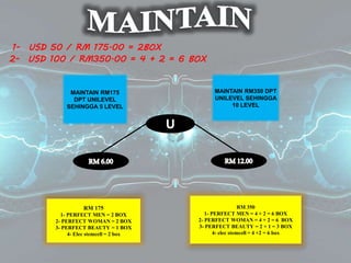 1- USD 50 / RM 175.00 = 2BOX
2- USD 100 / RM350.00 = 4 + 2 = 6 BOX
MAINTAIN RM350 DPT
UNILEVEL SEHINGGA
10 LEVEL
RM 175
1- PERFECT MEN = 2 BOX
2- PERFECT WOMAN = 2 BOX
3- PERFECT BEAUTY = 1 BOX
4- Elec stemcell = 2 box
MAINTAIN RM175
DPT UNILEVEL
SEHINGGA 5 LEVEL
RM 350
1- PERFECT MEN = 4 + 2 = 6 BOX
2- PERFECT WOMAN = 4 + 2 = 6 BOX
3- PERFECT BEAUTY = 2 + 1 = 3 BOX
4- elec stemcell = 4 +2 = 6 box
 