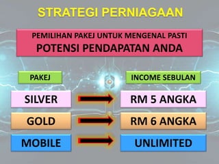 SILVER
GOLD
MOBILE
PEMILIHAN PAKEJ UNTUK MENGENAL PASTI
POTENSI PENDAPATAN ANDA
RM 5 ANGKA
RM 6 ANGKA
UNLIMITED
INCOME SEBULANPAKEJ
 