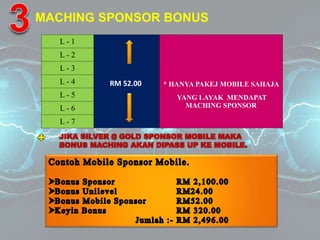 MACHING SPONSOR BONUS
L - 1
* HANYA PAKEJ MOBILE SAHAJA
L - 2
L - 3
L - 4 RM 52.00
L - 5 YANG LAYAK MENDAPAT
L - 6 MACHING SPONSOR
L - 7
JIKA SILVER @ GOLD SPONSOR MOBILE MAKA
BONUS MACHING AKAN DIPASS UP KE MOBILE.
 