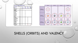 presentation_periodic_properties_of_elements_-_i_1520334349_198572.pdf
