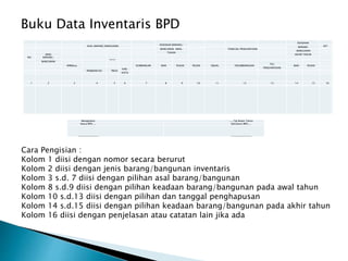 Buku Data Inventaris BPD
KEADAAN BARANG/
KEADAAN
ASAL BARANG/BANGUNAN BARANG KET
BANGUNAN AWAL TANGGAL PENGHAPUSAN
/BANGUNAN
TAHUN
JENIS AKHIR TAHUN
NO BARANG/
BANGUNAN
BANTUAN
TGL
APBDesa SUMBANGAN BAIK RUSAK RUSAK DIJUAL DISUMBANGKAN BAIK RUSAK
PENGHAPUSAN
PEMERINTAH PROV
KAB/
KOTA
1 2 3 4 5 6 7 8 9 10 11 12 13 14 15 16
Mengetahui .....,Tgl Bulan Tahun
Ketua BPD..... Sekretaris BPD.....
_________________ _________________
Cara Pengisian :
Kolom 1 diisi dengan nomor secara berurut
Kolom 2 diisi dengan jenis barang/bangunan inventaris
Kolom 3 s.d. 7 diisi dengan pilihan asal barang/bangunan
Kolom 8 s.d.9 diisi dengan pilihan keadaan barang/bangunan pada awal tahun
Kolom 10 s.d.13 diisi dengan pilihan dan tanggal penghapusan
Kolom 14 s.d.15 diisi dengan pilihan keadaan barang/bangunan pada akhir tahun
Kolom 16 diisi dengan penjelasan atau catatan lain jika ada
 