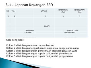 Buku Laporan Keuangan BPD
NO TGL URAIAN
PENERIMAAN PENGELUARAN
(Rp.) (Rp.)
1 2 3 4 5
JUMLAH
Mengetahui .....,Tgl Bulan Tahun
Ketua BPD..... Sekretaris BPD.....
_________________ _________________
Cara Pengisian :
Kolom 1 diisi dengan nomor secara berurut
Kolom 2 diisi dengan tanggal penerimaan atau pengeluaran uang
Kolom 3 diisi dengan uraian penerimaan atau pengeluaran uang
Kolom 4 diisi dengan angka rupiah dari jumlah penerimaan
Kolom 5 diisi dengan angka rupiah dari jumlah pengeluaran
 