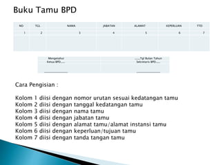 Buku Tamu BPD
NO TGL NAMA JABATAN ALAMAT KEPERLUAN TTD
1 2 3 4 5 6 7
Mengetahui .....,Tgl Bulan Tahun
Ketua BPD..... Sekretaris BPD.....
_________________ _________________
Cara Pengisian :
Kolom 1 diisi dengan nomor urutan sesuai kedatangan tamu
Kolom 2 diisi dengan tanggal kedatangan tamu
Kolom 3 diisi dengan nama tamu
Kolom 4 diisi dengan jabatan tamu
Kolom 5 diisi dengan alamat tamu/alamat instansi tamu
Kolom 6 diisi dengan keperluan/tujuan tamu
Kolom 7 diisi dengan tanda tangan tamu
 