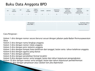 Buku Data Anggota BPD
TEMPAT,
NOMOR DAN NOMOR DAN
NAMA NIP JENIS PENDIDIKAN TANGGAL TANGGAL
NO TANGGAL AGAMA JABATAN KET
LENGKAP KELAMIN TERAKHIR KEPUTUSAN KEPUTUSAN
LAHIR
PENGANGKATAN PEMBERHENTIAN
1 2 3 4 5 6 7 8 9 10 11
Mengetahui .....,Tgl Bulan Tahun
Ketua BPD..... Sekretaris BPD.....
_________________ _________________
Cara Pengisian :
Kolom 1 diisi dengan nomor secara berurut sesuai dengan jabatan pada Badan Permusyawaratan
Desa
Kolom 2 diisi dengan nama lengkap anggota
Kolom 3 diisi dengan nomor induk anggota
Kolom 4 diisi dengan jenis kelamin anggota
Kolom 5 diisi dengan tempat/kota kelahiran dan tanggal, bulan serta tahun kelahiran anggota
Kolom 6 diisi dengan agama yang dianut
Kolom 7 diisi dengan jabatan
Kolom 8 diisi dengan pendidikan formal terakhir
Kolom 9 diisi dengan nomor serta tanggal, bulan dan tahun keputusan pengangkatan
Kolom 10 diisi dengan nomor serta tanggal, bulan dan tahun keputusan pemberhentian
Kolom 11 diisi dengan penjelasan atau catatan lain jika diperlukan
 