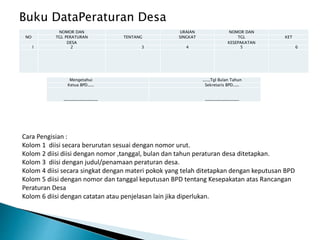 Buku DataPeraturan Desa
NOMOR DAN URAIAN NOMOR DAN
NO TGL PERATURAN TENTANG SINGKAT TGL KET
DESA KESEPAKATAN
1 2 3 4 5 6
Mengetahui .....,Tgl Bulan Tahun
Ketua BPD..... Sekretaris BPD.....
_________________ _________________
Cara Pengisian :
Kolom 1 diisi secara berurutan sesuai dengan nomor urut.
Kolom 2 diisi diisi dengan nomor ,tanggal, bulan dan tahun peraturan desa ditetapkan.
Kolom 3 diisi dengan judul/penamaan peraturan desa.
Kolom 4 diisi secara singkat dengan materi pokok yang telah ditetapkan dengan keputusan BPD
Kolom 5 diisi dengan nomor dan tanggal keputusan BPD tentang Kesepakatan atas Rancangan
Peraturan Desa
Kolom 6 diisi dengan catatan atau penjelasan lain jika diperlukan.
 
