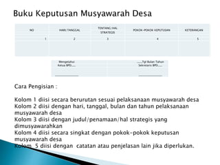 Buku Keputusan Musyawarah Desa
NO HARI/TANGGAL
TENTANG/HAL
POKOK-POKOK KEPUTUSAN KETERANGAN
STRATEGIS
1 2 3 4 5
Mengetahui .....,Tgl Bulan Tahun
Ketua BPD..... Sekretaris BPD.....
_________________ _________________
Cara Pengisian :
Kolom 1 diisi secara berurutan sesuai pelaksanaan musyawarah desa
Kolom 2 diisi dengan hari, tanggal, bulan dan tahun pelaksanaan
musyawarah desa
Kolom 3 diisi dengan judul/penamaan/hal strategis yang
dimusyawarahkan
Kolom 4 diisi secara singkat dengan pokok-pokok keputusan
musyawarah desa
Kolom 5 diisi dengan catatan atau penjelasan lain jika diperlukan.
 